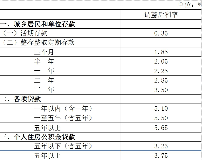 【贷款利率9%是什么意思】